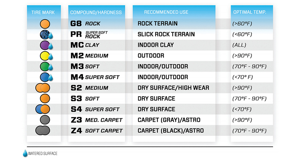 Proline Compounds