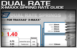 Pro-Line Dual Rate Spring Guide