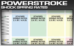 PowerStroke Shock Spring Rate Chart