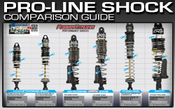 Pro-Line Shock Comparison Guide